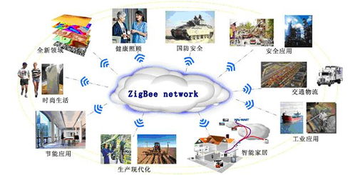家庭节能无线传感器网络系统的实现与网络技术开发