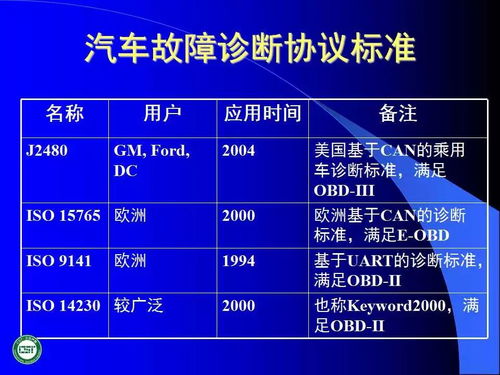 60页ppt 汽车网络技术发展及应用