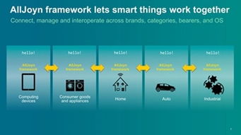 无线技术标准演进与融合 在差异化竞争中构建下一代智能网络生态