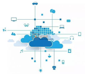 物联网技术发展水平与网络技术开发现状