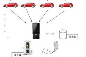 深圳市赛亿科技开发 领跑物联网解决方案与网络技术开发新浪潮