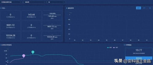 物联网技术在建筑能耗预测系统中的革新应用