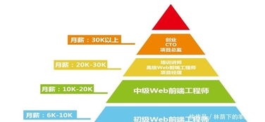 零基础入门Web前端开发 核心内容盘点与网络技术掌握指南
