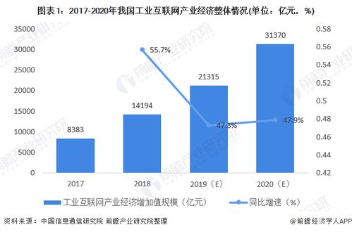 工业互联网产业经济 技术赋能与政策驱动双轮协同发展